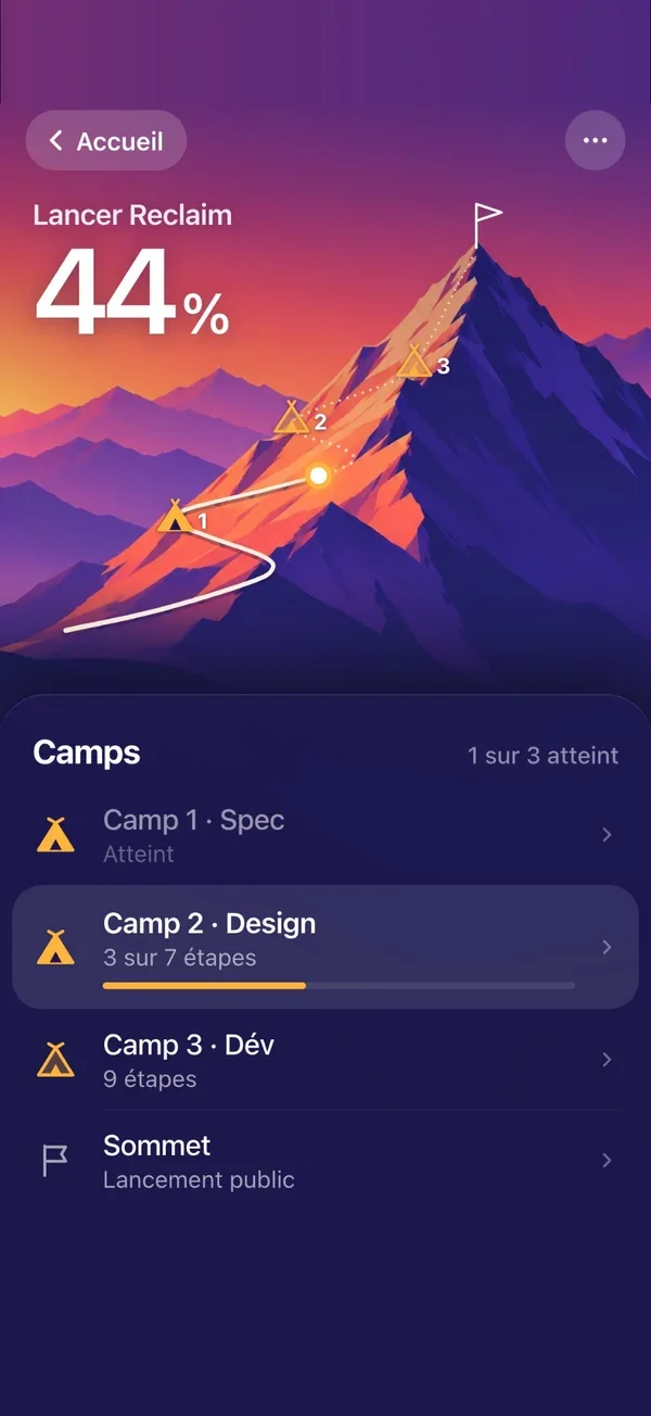 Reclaim screen: the goal “Launch Reclaim” at 44%, split into camps