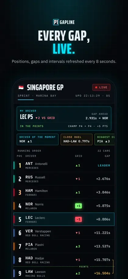 Gapline: live positions and gaps