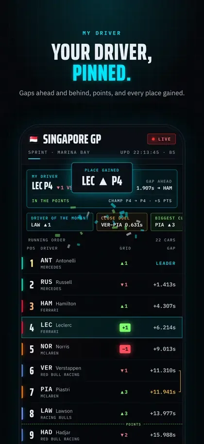 Gapline: pinned favourite driver