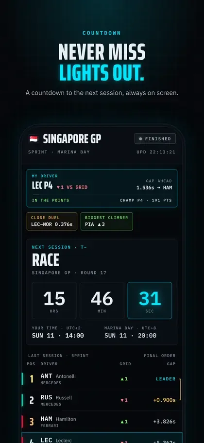 Gapline: countdown to the next session