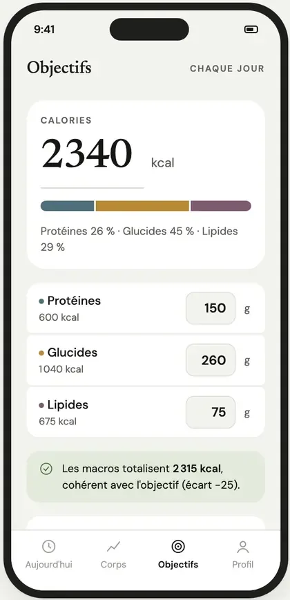 Macros: goals